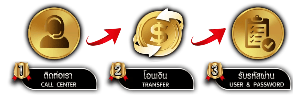 BUJAWON เว็บพนันที่คุณเชื่อใจได้ มั่นคงปลอดภัย 100%